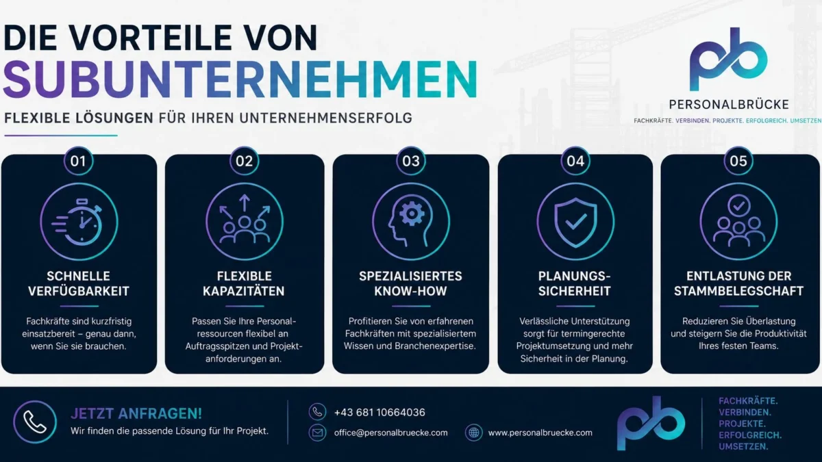 Vorteile Subunternehmen_Bau & Handwerk
